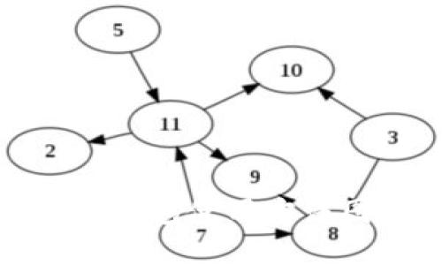 ImToken冷钱包使用方法图解及详解